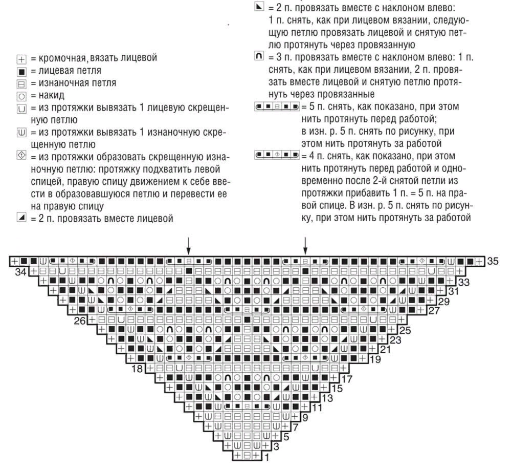 Схема вязание шалей спицами. Шаль спицами для начинающих самая простая схема и описание. Шаль Эолова спицами схема. Вязание шали спицами схемы и описание. Схема вязания шали спицами.