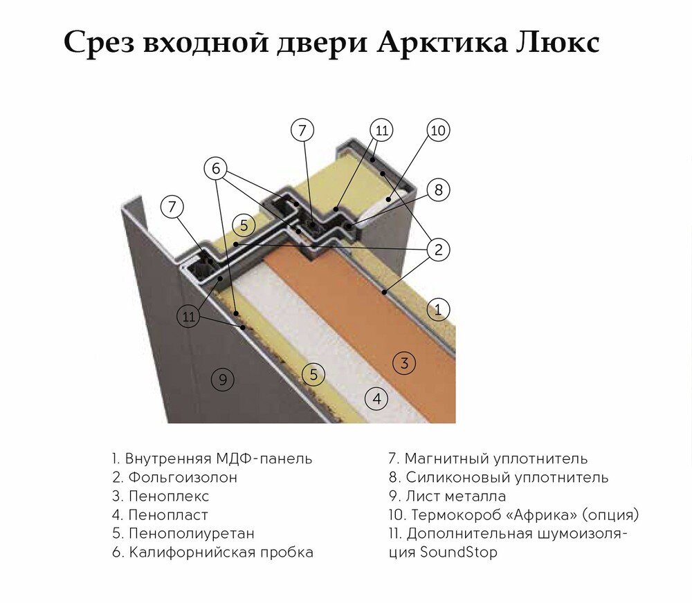 Какие выбрать входные двери в частный дом? | FALKO DESIGN | Дзен