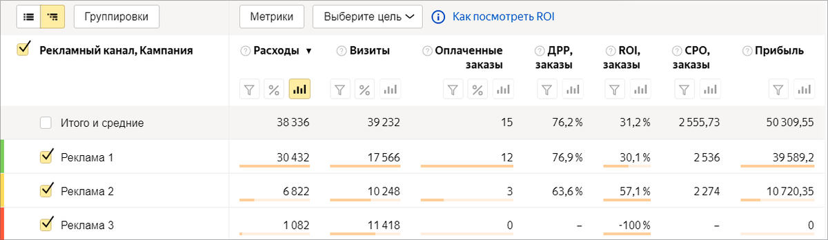 -2