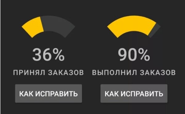 На что влияет активность в яндекс такси для водителей