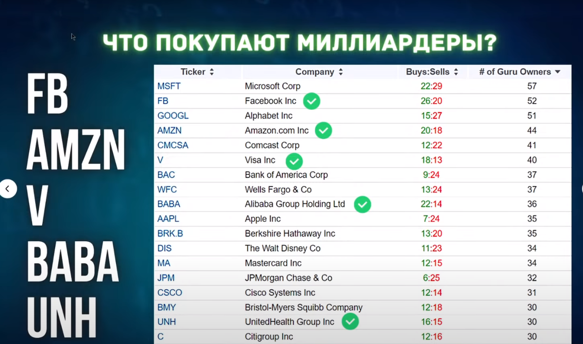 https://super-investor.ru/map.html