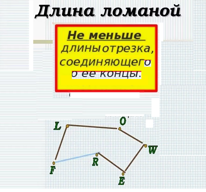 Длина отрезка ломаной. Ломаная это начальная школа. ОГЭ по математике длина ломаной. Реакции в круглои ломаннои процессн.