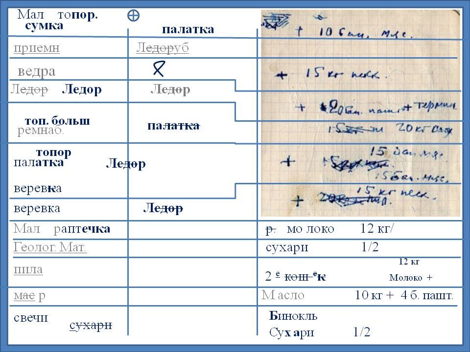 Рисунок выполнен автором настоящей статьи.
