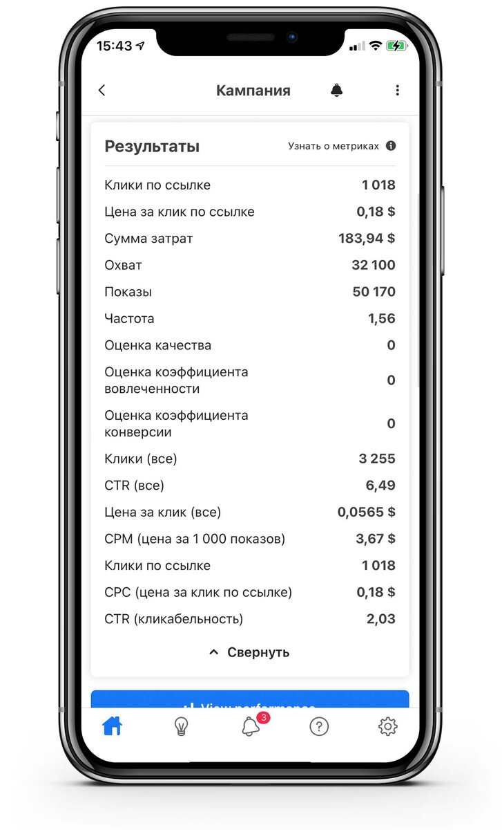 При этом, как видно на скрине, общая кликабельность составила 6.5, а цена за клик 3.9 рубля, что очень радует на длительной дистанции.
