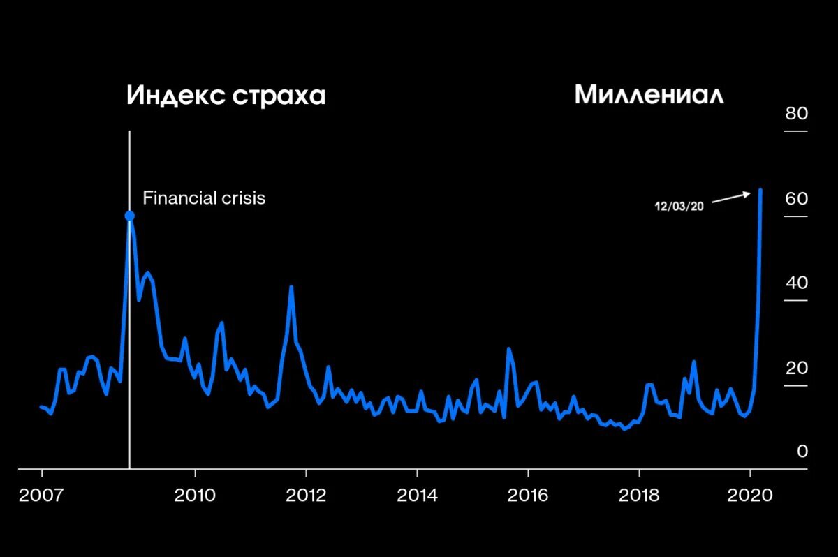 Индекс страха btc. Индекс страха. Индекс страха и жадности. График жадности и страха. Индекс страха 2022.