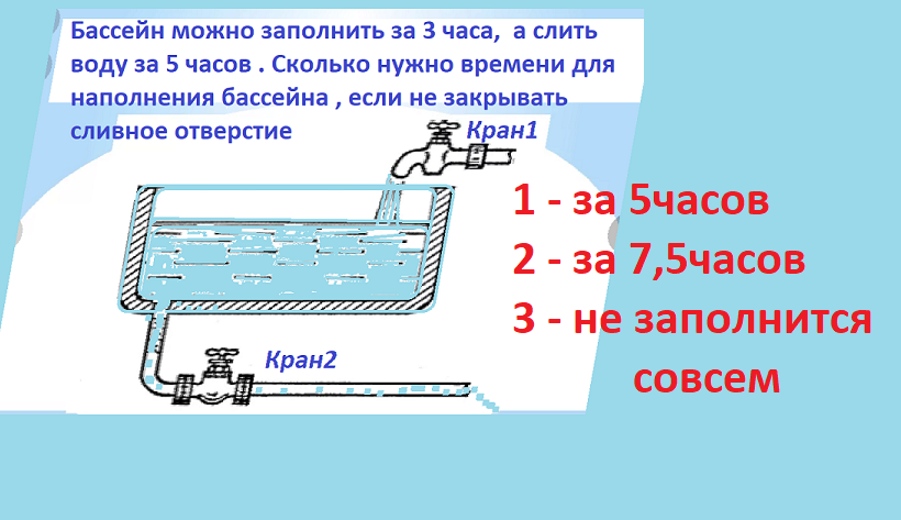 Вычислим, за сколько наполнится бассейн при условии , что бассейн можно  заполнить за 3 часа, а слить воду за 5 часов | Тесты_математика | Дзен