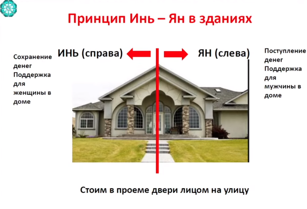 Почему в Индии перед домом рисуют мандалу? Как привлечь счастье в дом? |  Дизайн Малина | Дзен