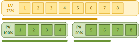 -3