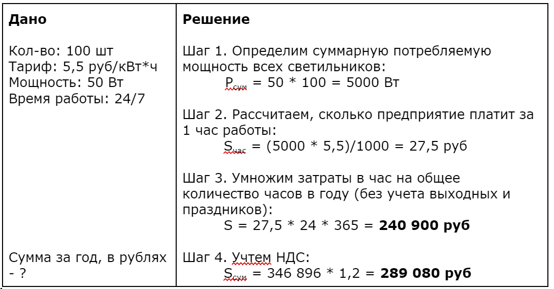 5 советов, как экономить энергию при стирке, сушке и мытье посуды