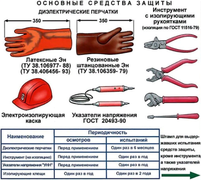 Какие из перечисленных электрозащитных