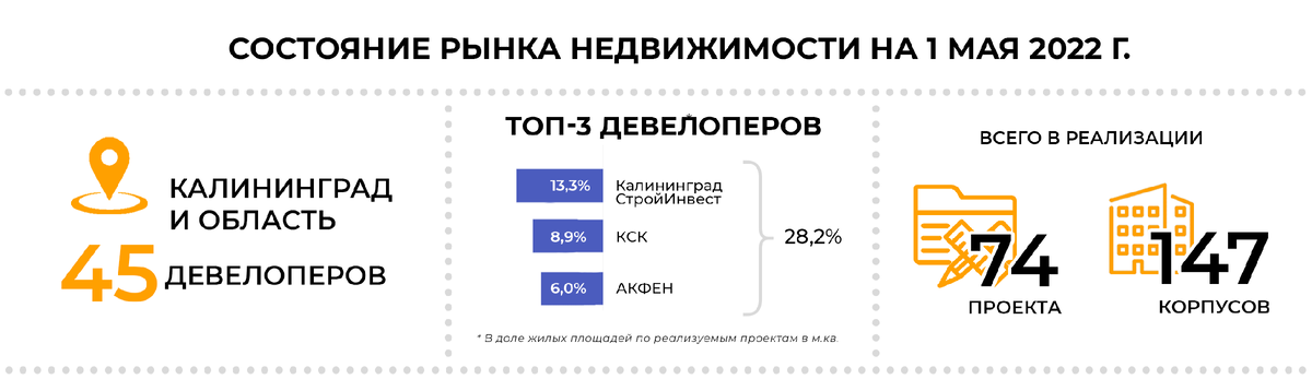 Калининград май. Калининград PNG.