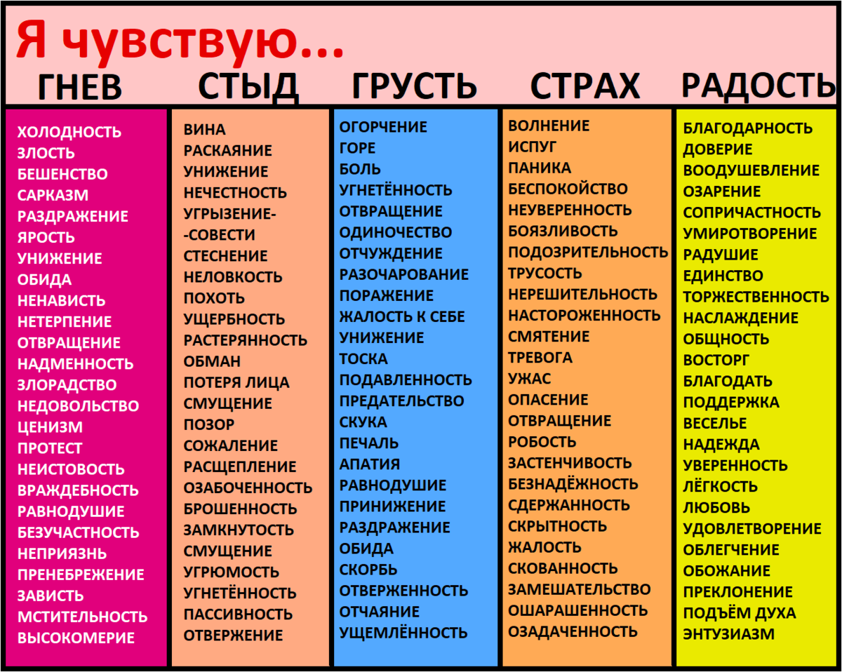 List y. Чувства человека список. Чувства и эмоции список. Таблица эмоций. Список чувств человека таблица.