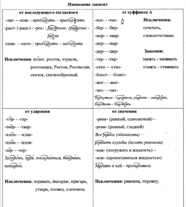 группы корней с чередованием