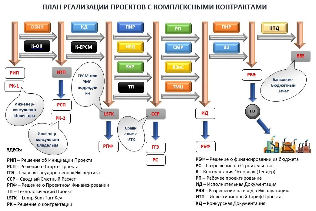 Управление изменениями в строительстве. Технологическая схема БДР. Составить базовый план по стоимости.. План реализации социальных контрактов КЦСОН. Budget function.