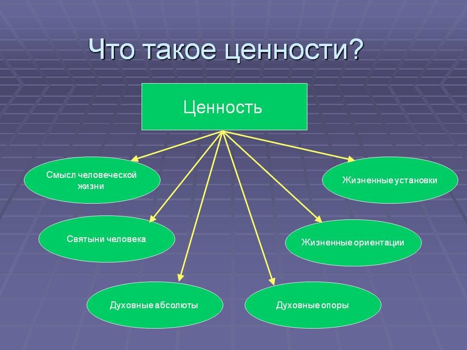 Главные жизненные ценности людей: что наиболее важно в жизни и как это понять?