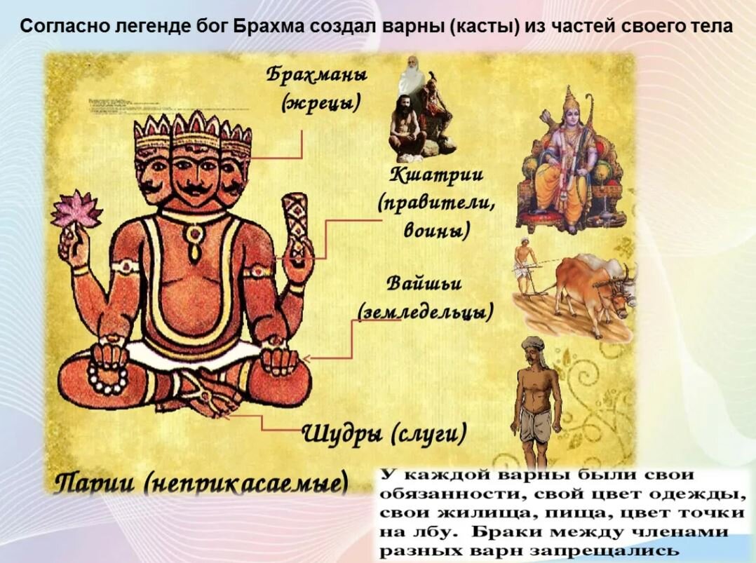 Древняя индия картинки 5 класс