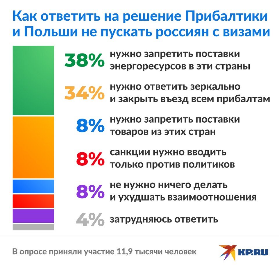   Юлия ЩЕРБАКОВА