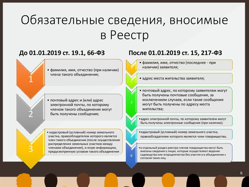 Реестр распределения мощности снт образец заполнения