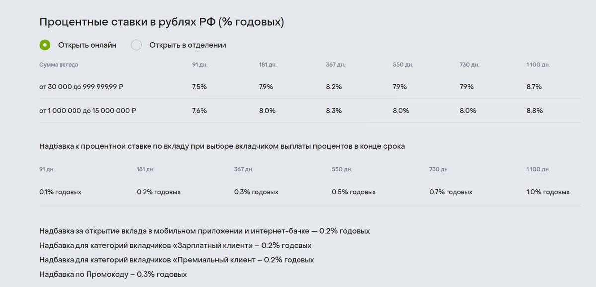 Подборка 5 честных вкладов декабря со ставкой от 9 до 10%