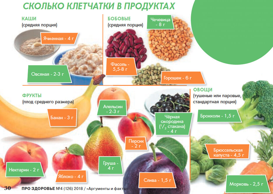 польза