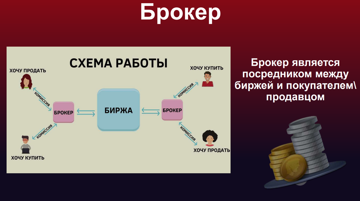 Кто такой брокер простыми словами