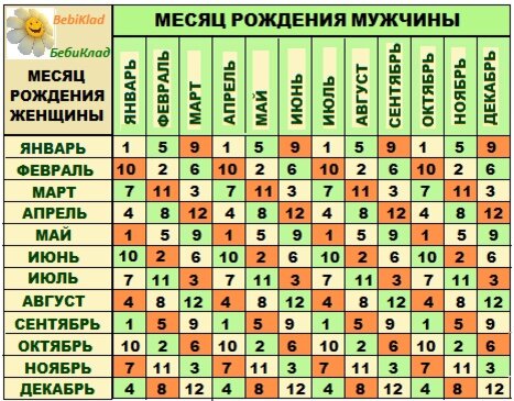 Хочу забеременеть мальчиком или двойней