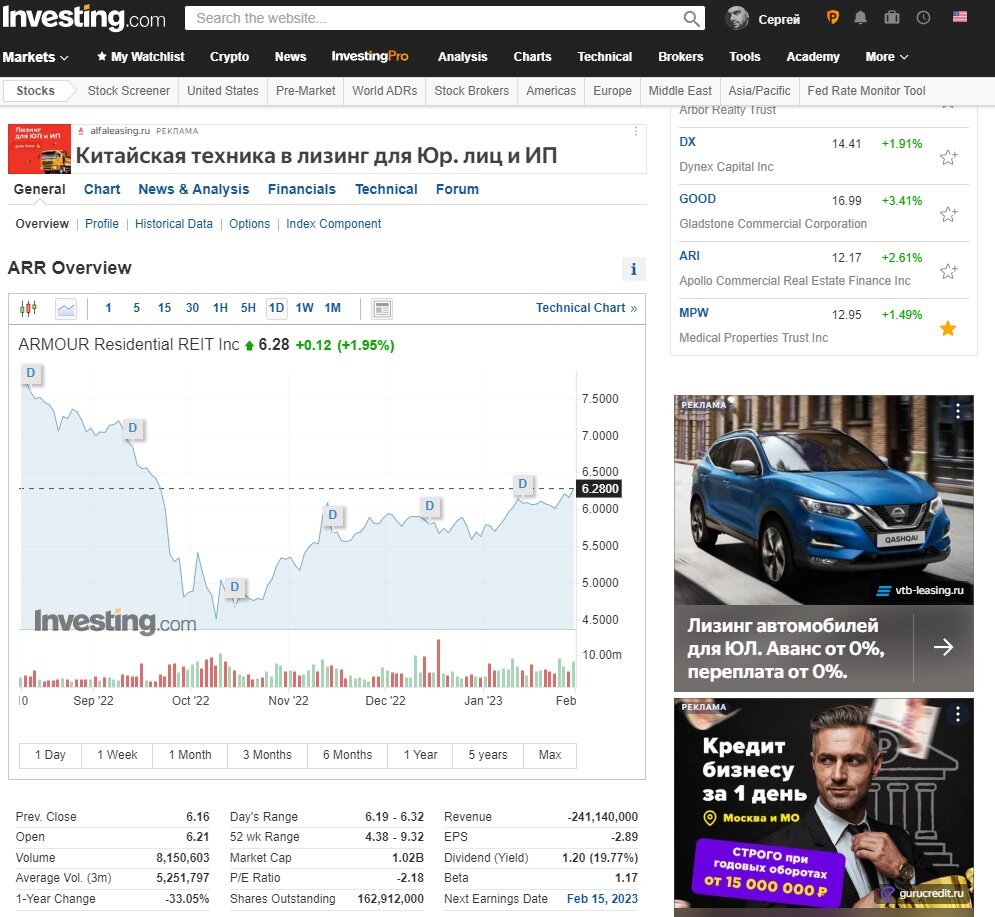 Очень шикарные дивиденды в $ под 19% годовых + .