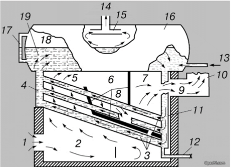 Новая система сжигания топлива и перспективы её применения для СМИ