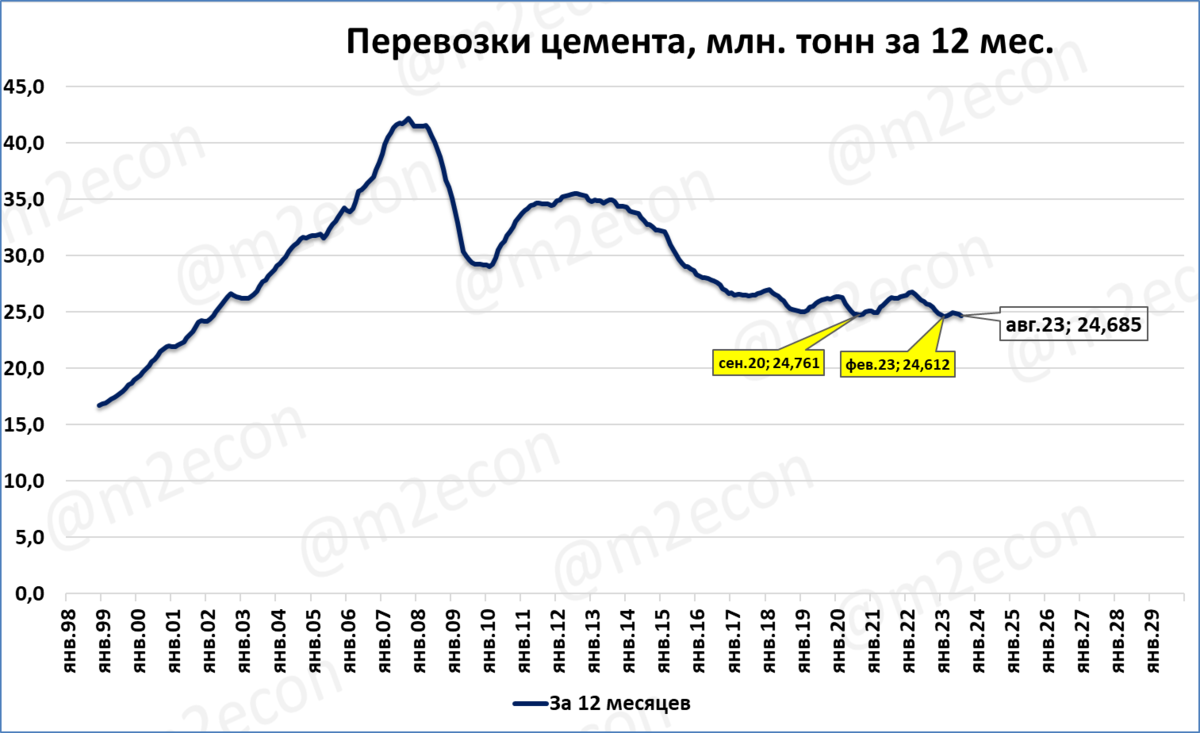 Состояние экономики 2023