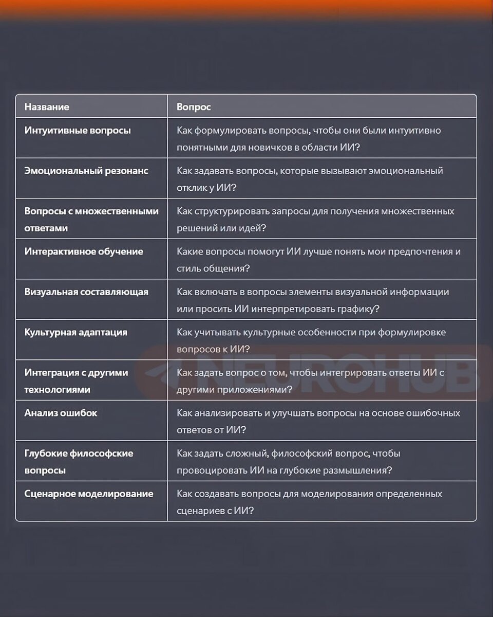 20 подсказок, которые помогут составить идеальный промпт ChatGPT. |  Neurohub ChatGPT | Midjourney | Дзен