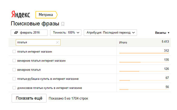 Поисковые фразы. Поиск в Яндекс Метрике. Последняя Поисковая фраза в Метрике. Поисковая фраза. Поисковик по фразам.