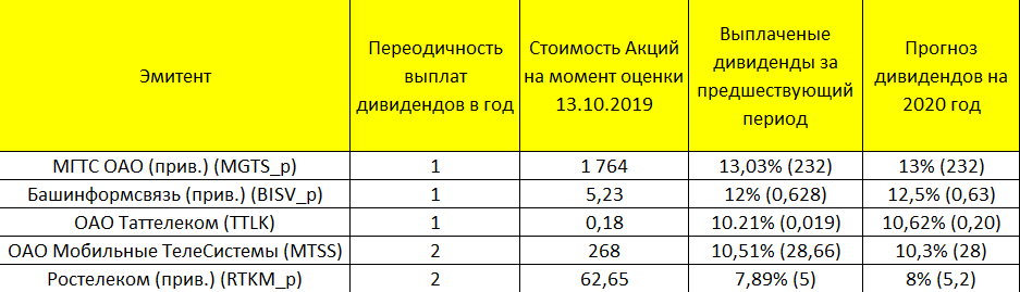 Табличку можно увеличить нажав на неё