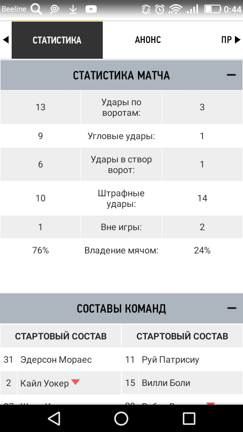 Статистика матча. Полная информация на сайте https://www.footboom.com/