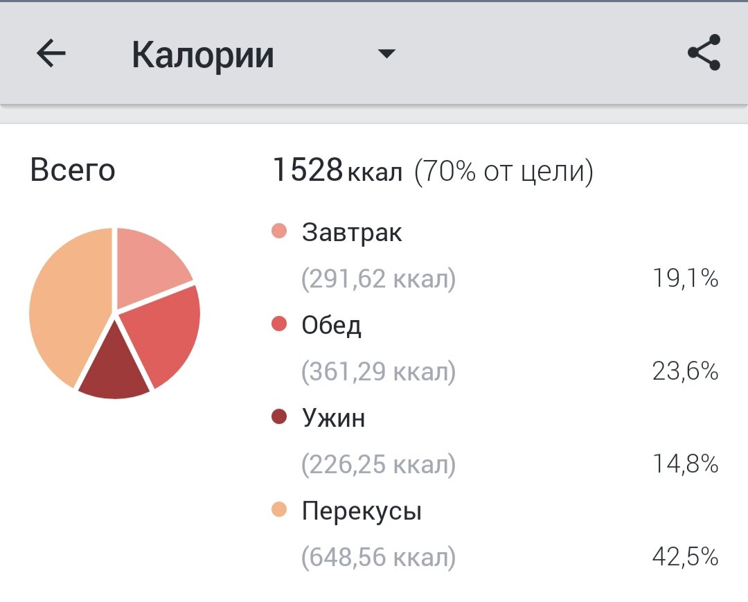 5 приемов пищи за день на 1500 калорий