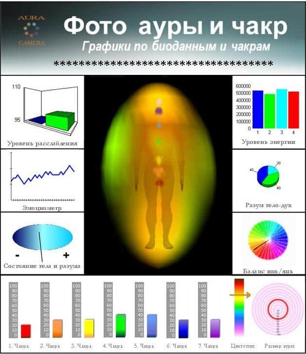 Аура человека фото значение