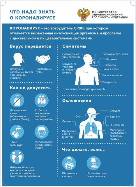 Таблица