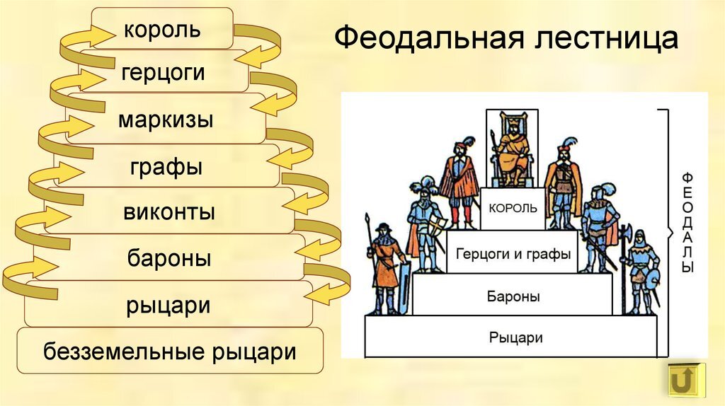 Феодальная лестница схема