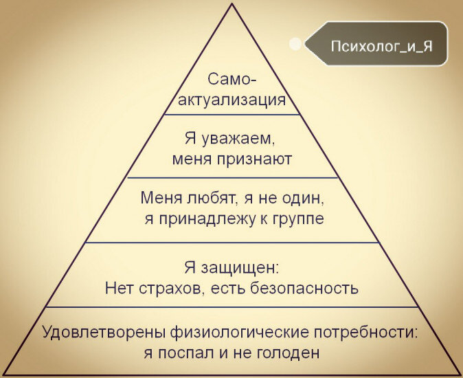 Пирамида Маслоу. Картинка из свободных источников в интернете.
