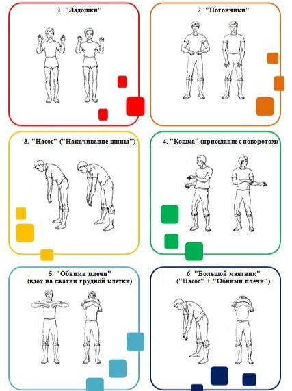Дыхательная гимнастика стрельниковой описание упражнений с картинками для начинающих