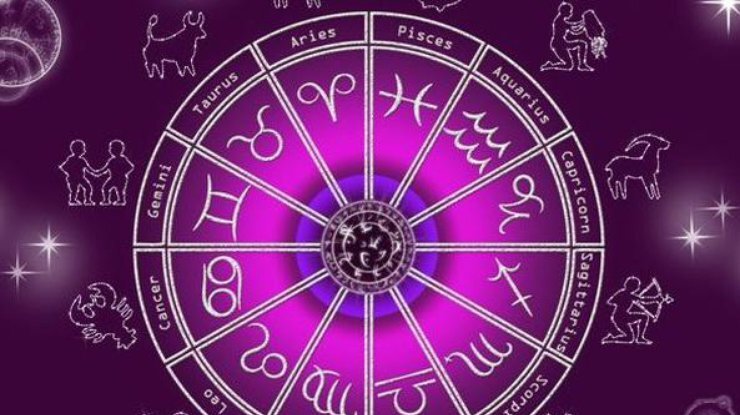 Почему квадрат считается самым напряженным аспектом?