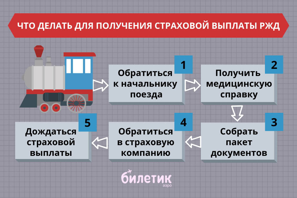 объекты оао ржд. коллективный договор ржд 2020. система мотивации оао ржд. регулирование цен. оао ржд возмещает своим работникам до 50.