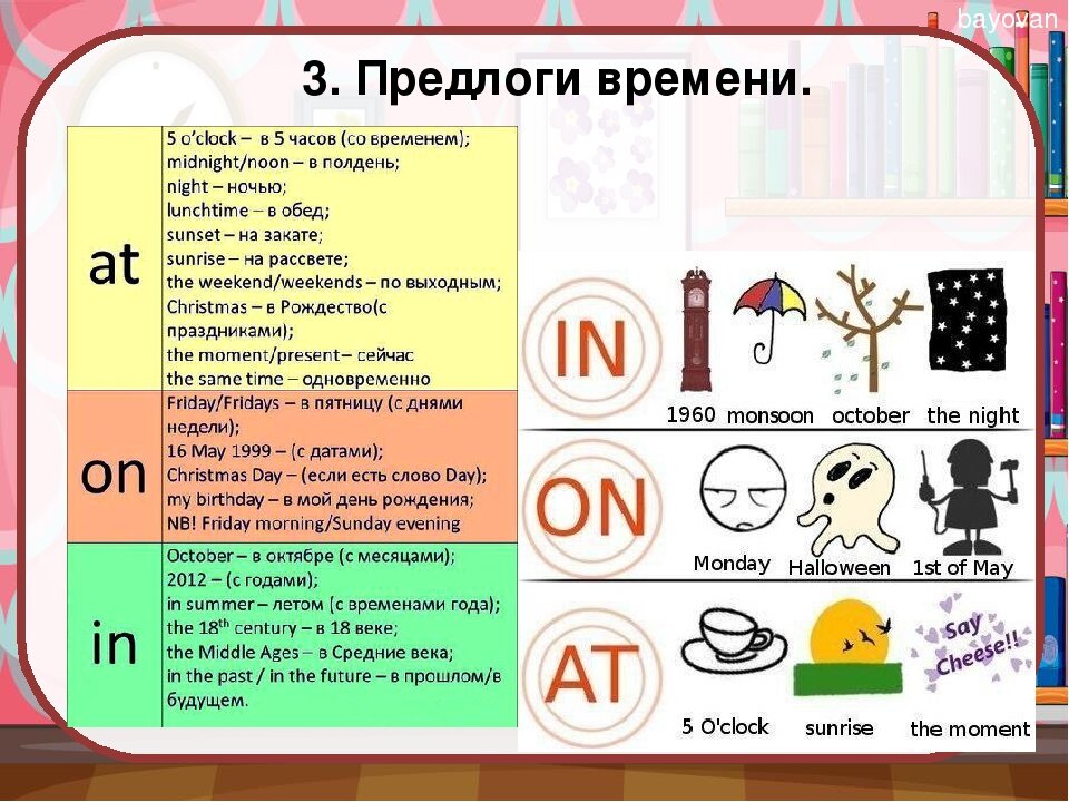 Предлоги in on at в английском языке презентация