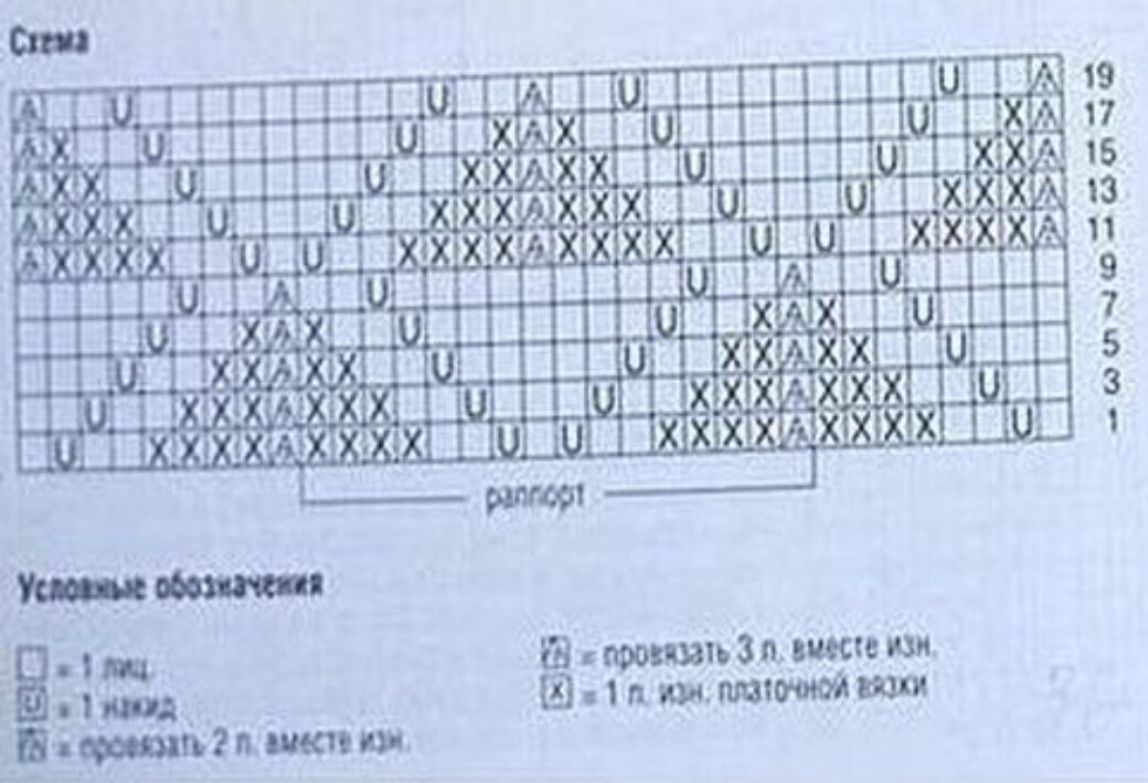 Узор ажурный для кардигана схемы. Простые узоры спицами для кардигана со схемами. Ажурные узоры спицами со схемами для кардигана. Схемы вязания спицами ажурных узоров для кардиганов. Узор ажурные ромбы спицами.