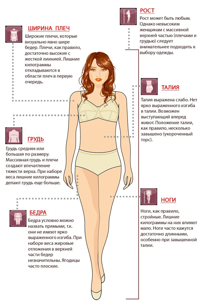Таблица размеров женской одежды: размерная сетка, женские размеры одежды