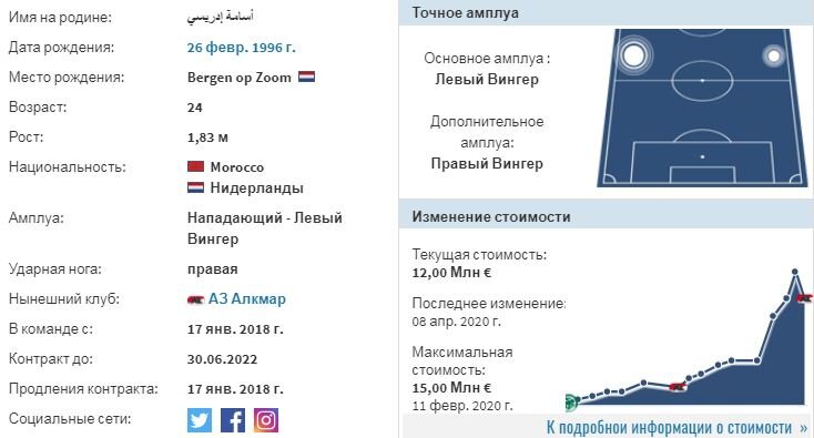 Основные данные