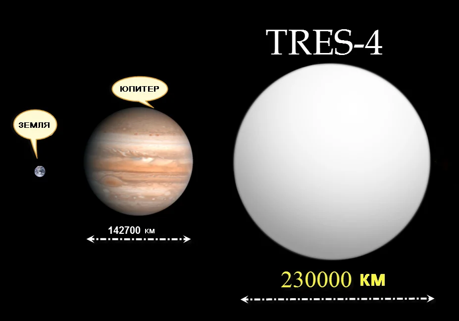 Tres-4 размер. Tres 4b самая большая Планета. Самая большая Планета во Вселенной tres-4. Tres 4 и земля.