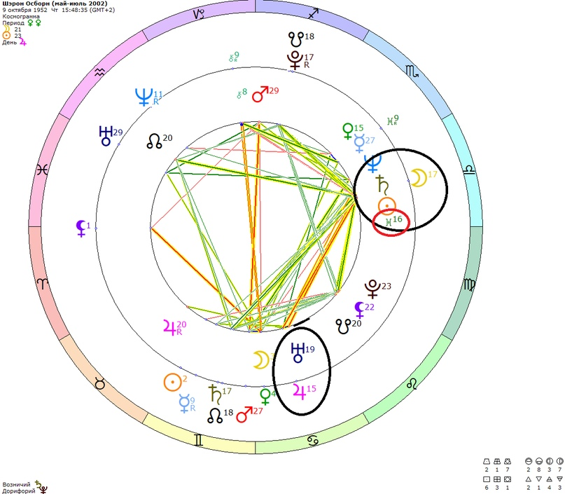 Прозерпина в домах натальной карты. Прозерпина в натальной карте значок.