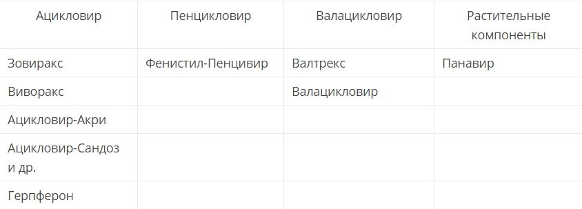 Герпес на губах: чем лечить, как быстро и эффективно вылечить простуду в домашних условиях