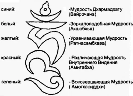 Мистическое изображение мантры  ХУМ ХАМСАХ. перевод который - "Пробуждение Вселенной".