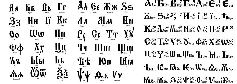 Алфавит на основе кириллицы. Дерево алфавитов на основе кириллицы.